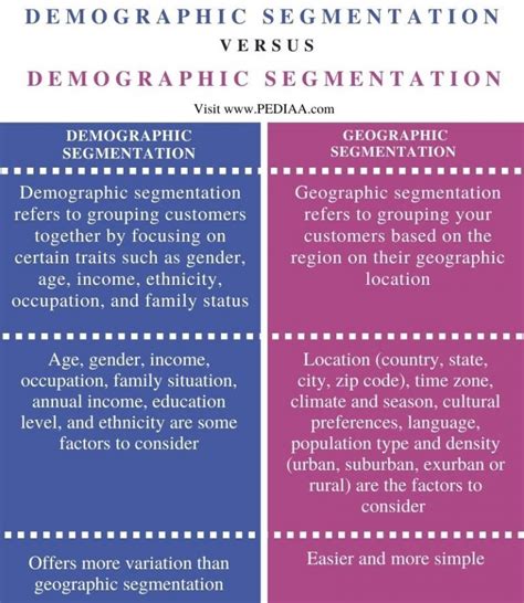 GEOGRAPHIC LOCATION, DEMOGRAPHIC PROFILE AND .